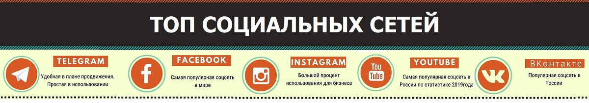 ТОП соцсетей